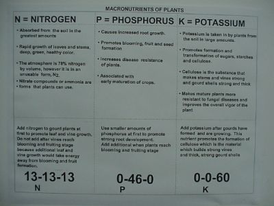 Fertilizer chart