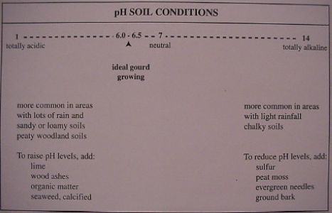 PH chart